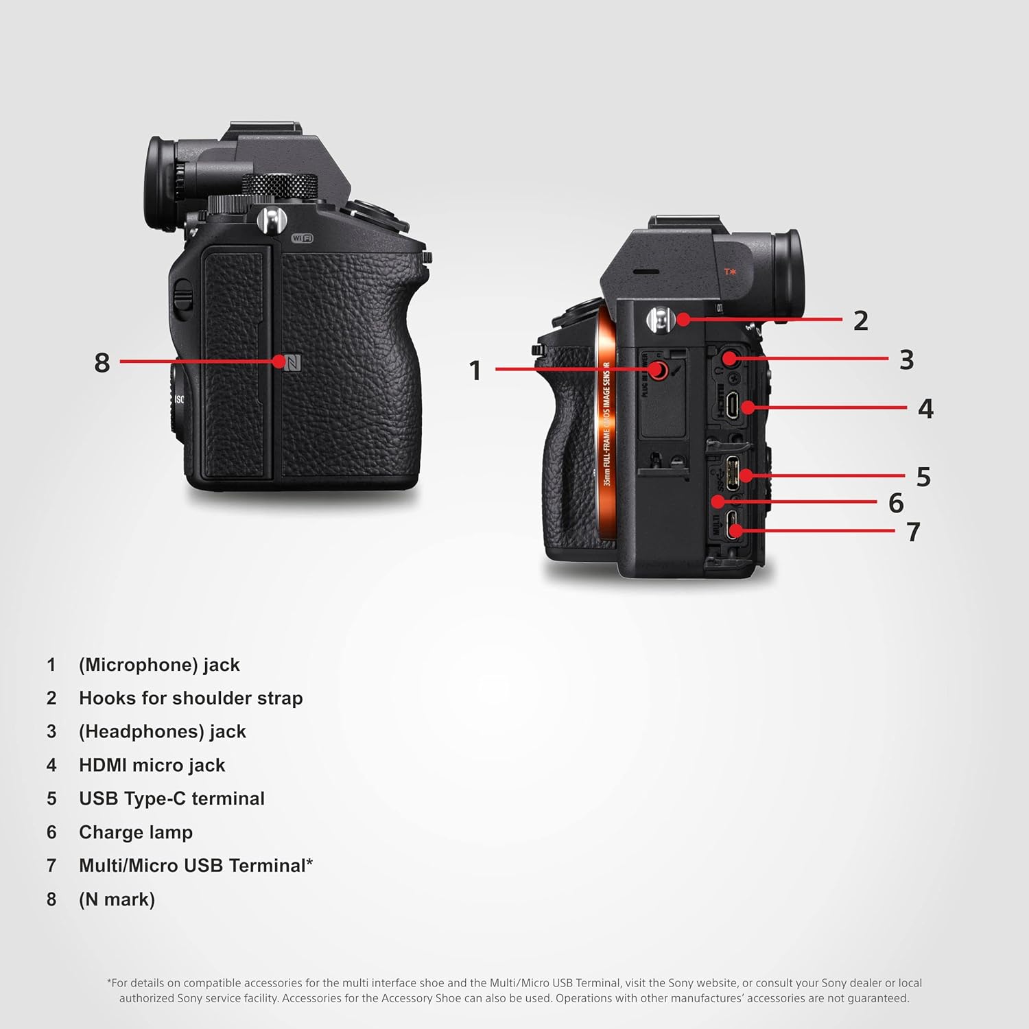 Sony Alpha ILCE-7M3K Full-Frame 24.2MP Mirrorless Digital SLR Camera with 28-70mm Zoom Lens