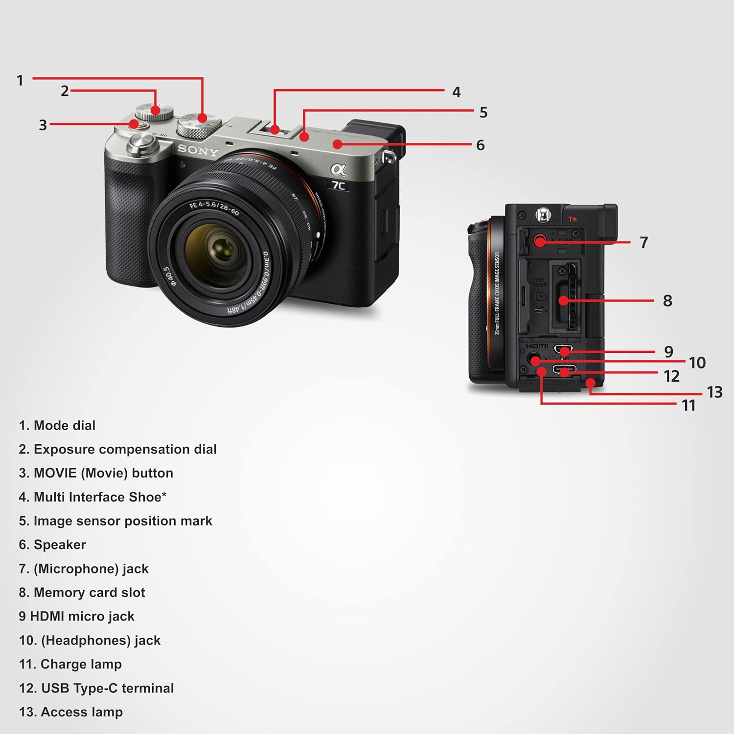 Sony Alpha Ilce-7Cl with 28-60Mm Zoom Lens