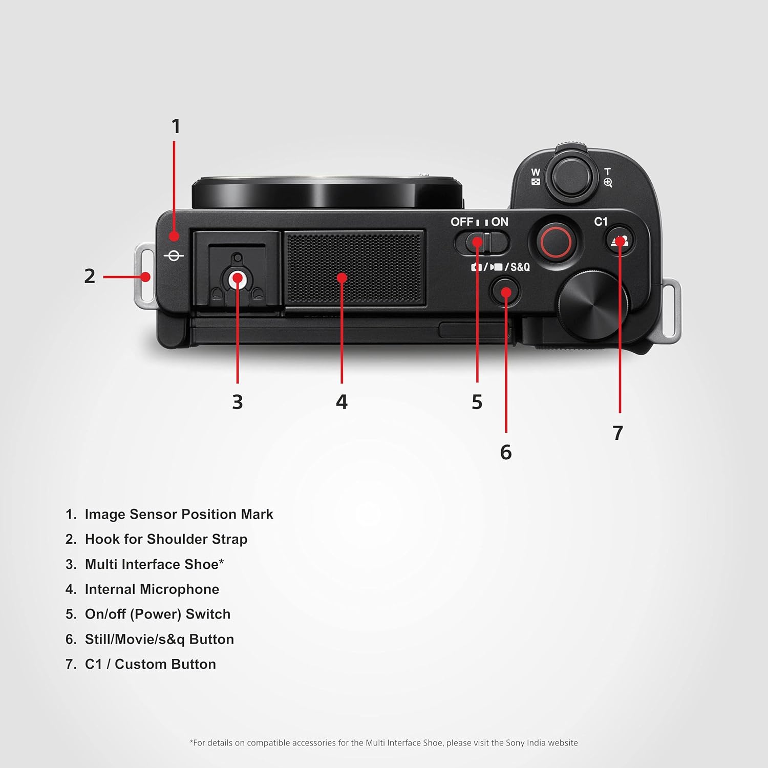 Sony Alpha ZV-E10 24.2 Mega Pixel Interchangeable-Lens Mirrorless vlog Camera, Made for Creators(Body Only)
